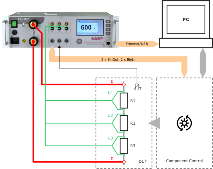 Example of a system configuration with a PROMET R300/R600 micro ohmmeter
