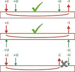 Connecting the four-wire method